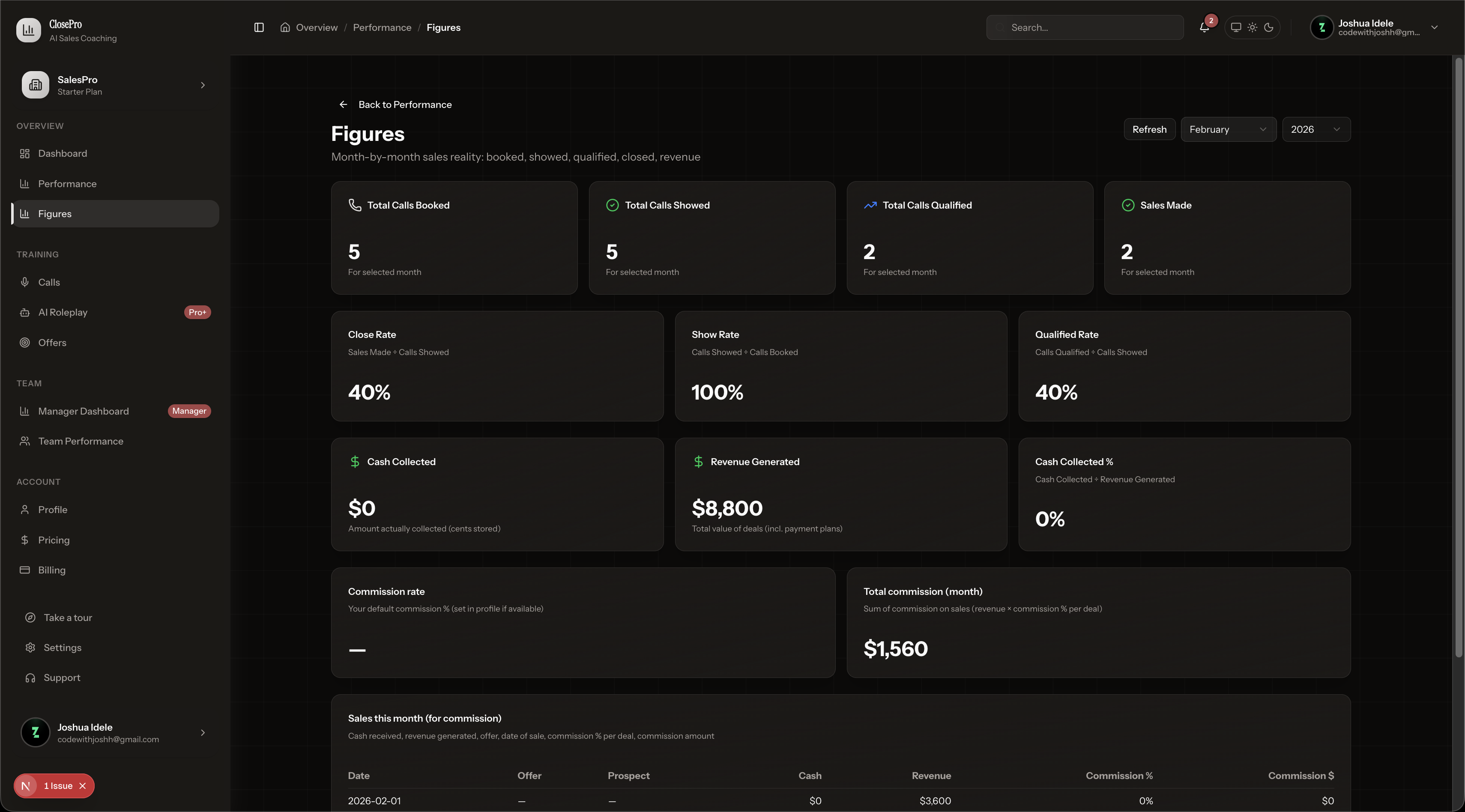 ProCloser – AI call analysis and sales coaching dashboard